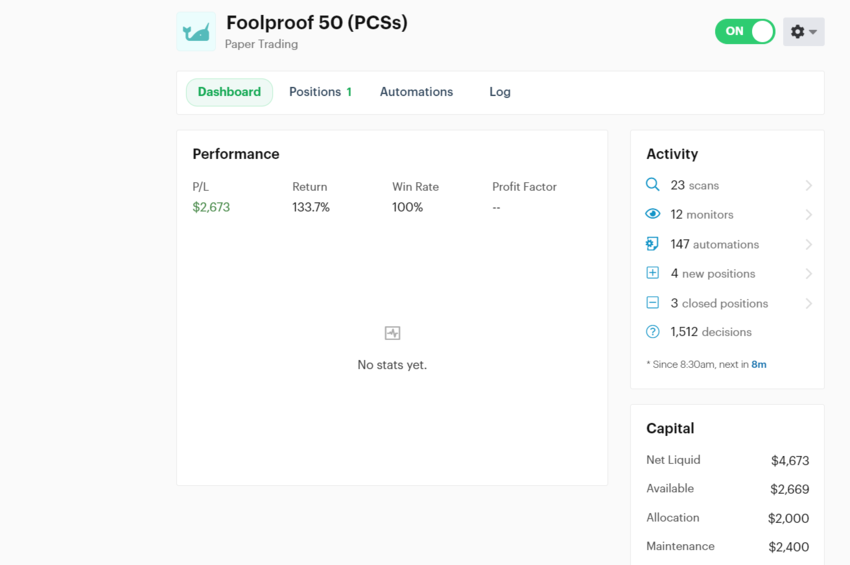 Market activity and trading volumes