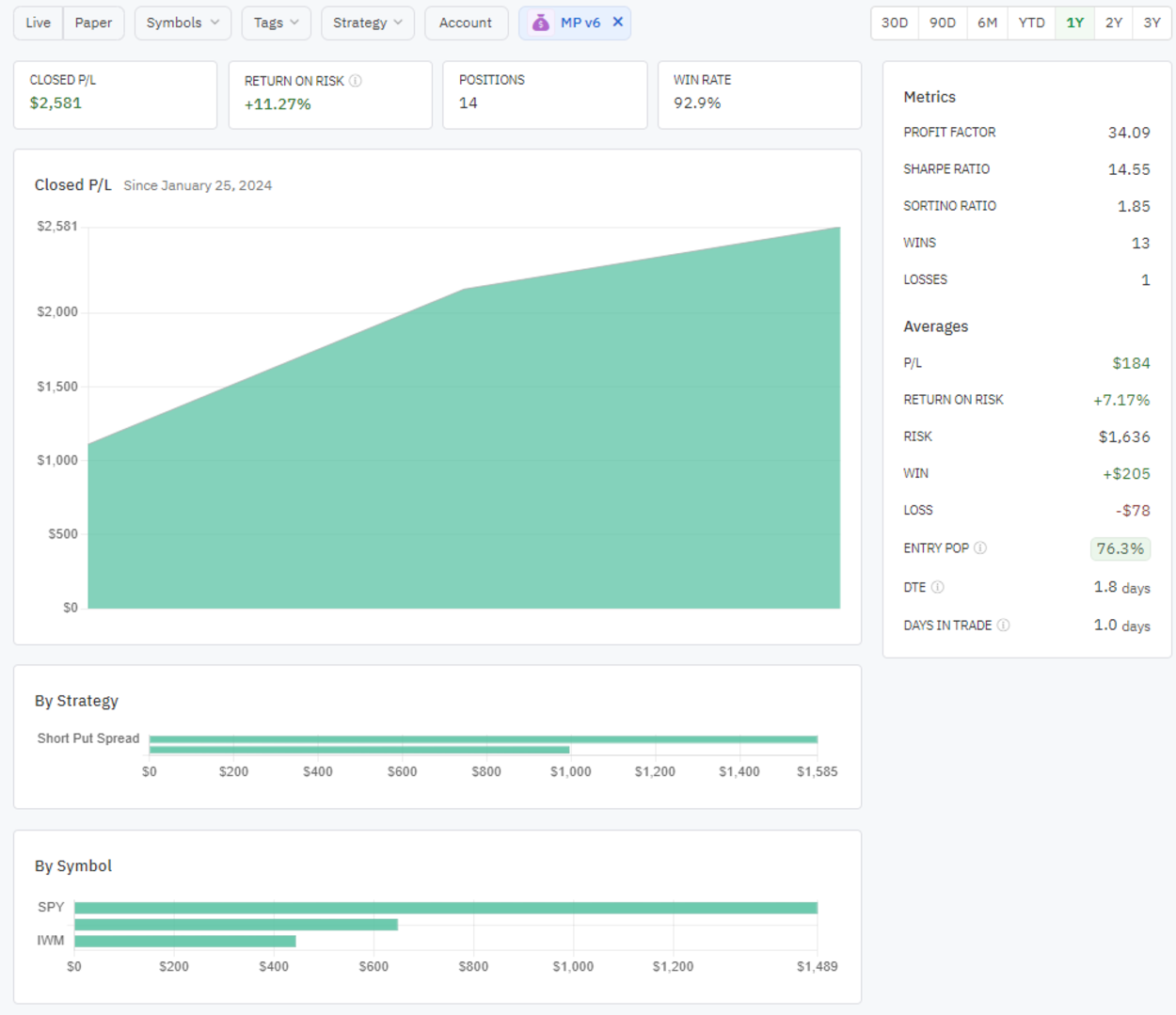 Community • Option Alpha