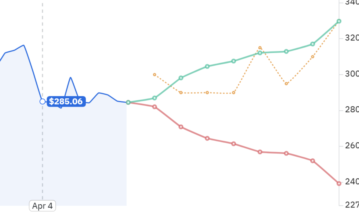 Community • Option Alpha