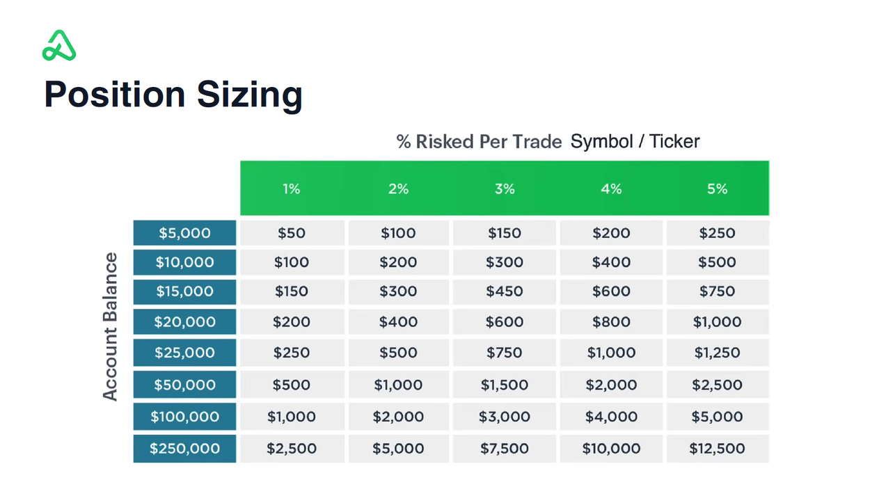 Community • Option Alpha