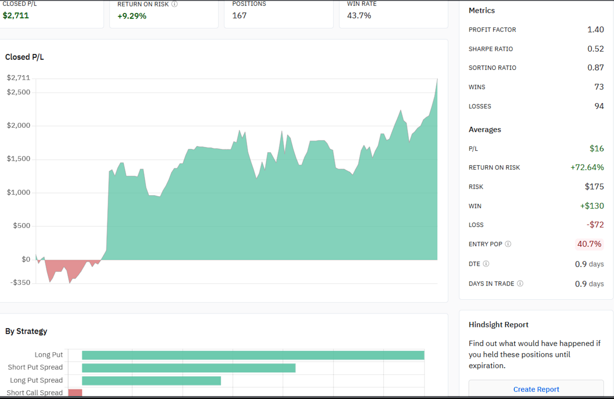 Community • Option Alpha