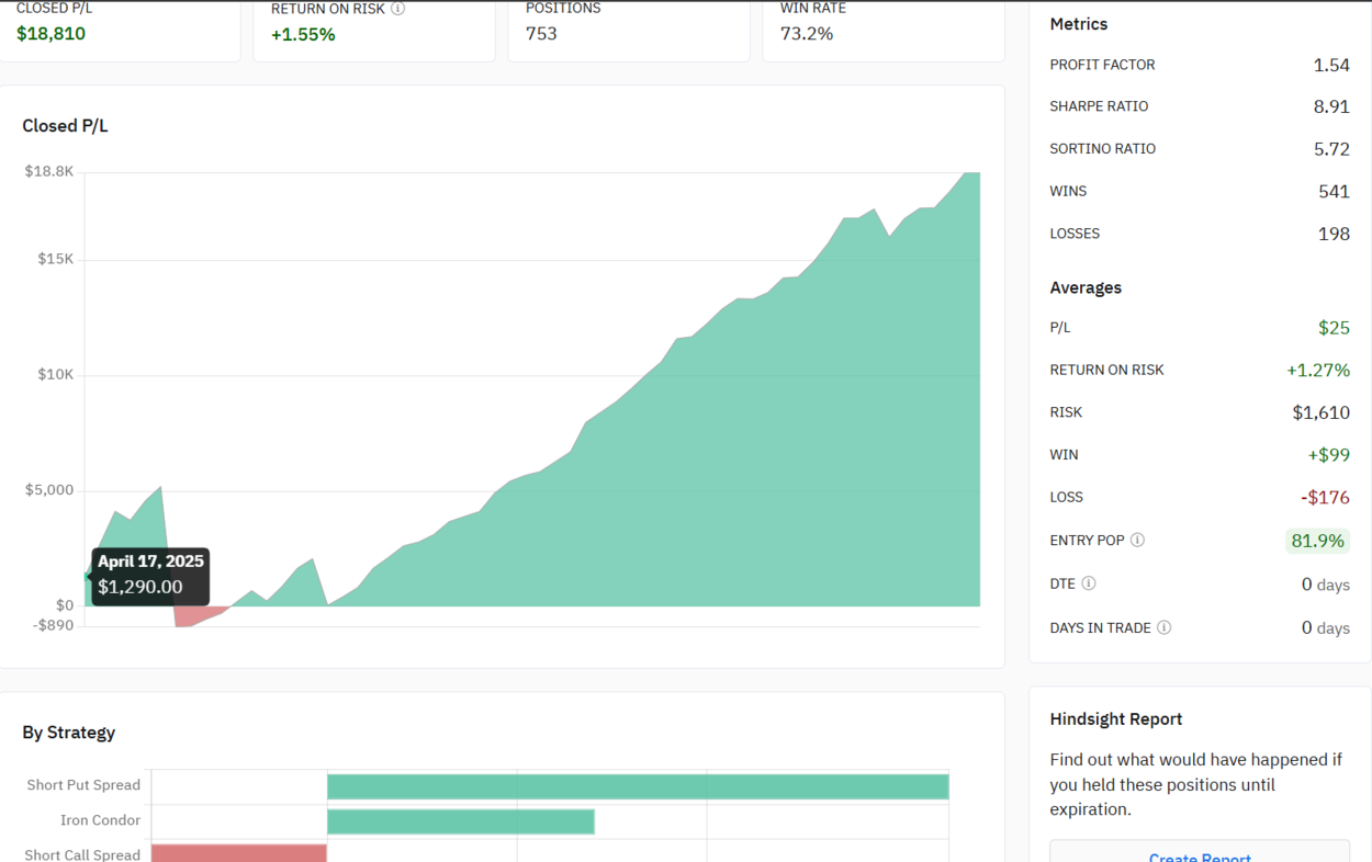 Community • Option Alpha