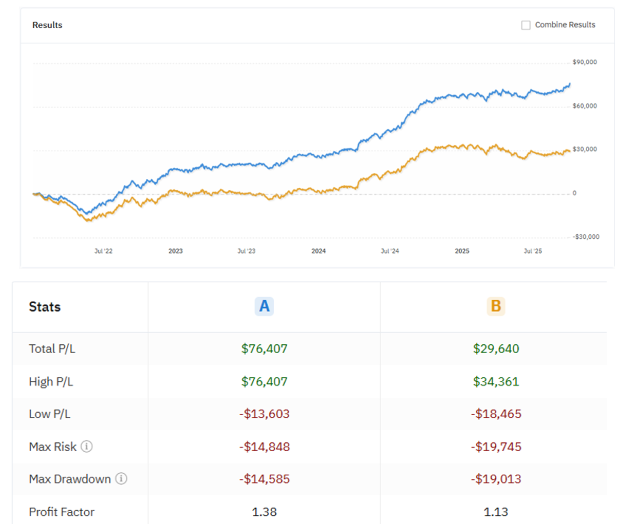 Community • Option Alpha