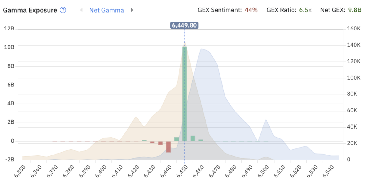 Community • Option Alpha
